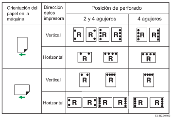 Ilustración de posición de perforación