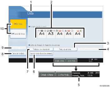 Ilustración con llamadas numeradas de la pantalla del panel de operaciones