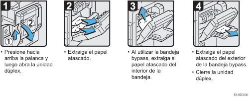 Ilustración del procedimiento