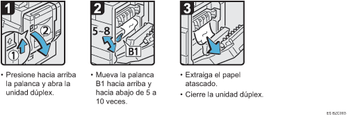 Ilustración del procedimiento