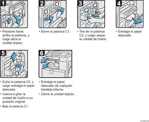 Ilustración del procedimiento