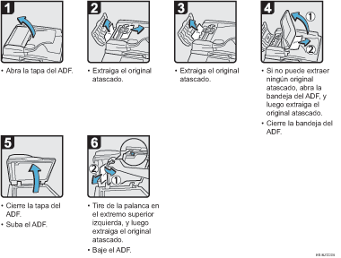 Ilustración del procedimiento