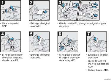 Ilustración del procedimiento