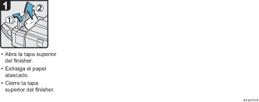 Ilustración del procedimiento