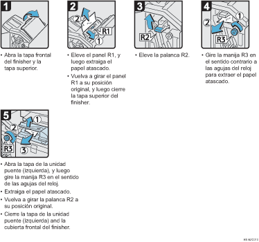 Ilustración del procedimiento