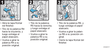 Ilustración del procedimiento