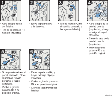 Ilustración del procedimiento