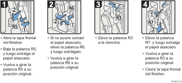 Ilustración del procedimiento