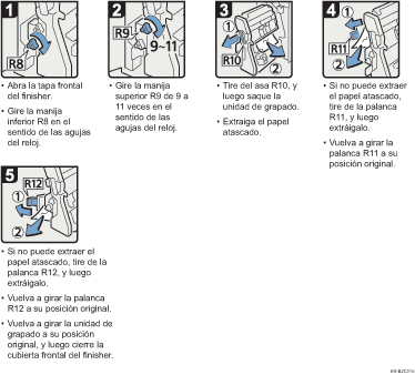 Ilustración del procedimiento