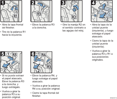 Ilustración del procedimiento