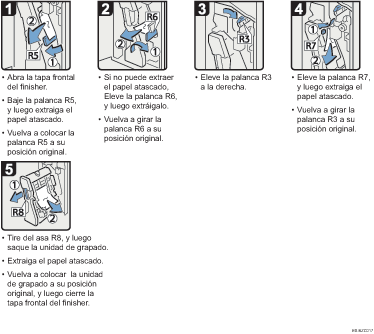 Ilustración del procedimiento