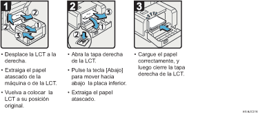 Ilustración del procedimiento