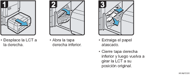 Ilustración del procedimiento