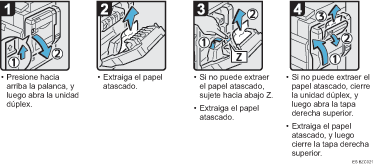 Ilustración del procedimiento