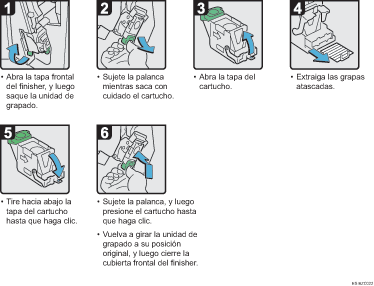 Ilustración del procedimiento