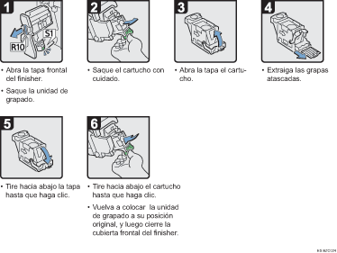 Ilustración del procedimiento