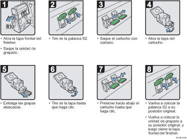 Ilustración del procedimiento