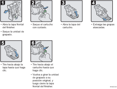 Ilustración del procedimiento