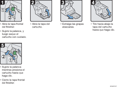 Ilustración del procedimiento
