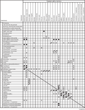 Esimerkki toimintojen yhteensopivuudesta