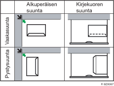 Kuva kirjekuoren suunnasta