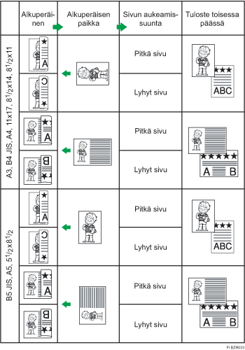 Alkuper&auml;isen paikka ja sivunavaussuunta