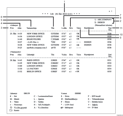 Esimerkki raportista 