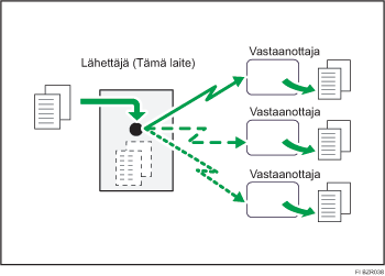 Samanaikainen sarjal&auml;hetys useiden linjaporttien kautta