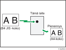 Esimerkki sivun pienennyksest&auml;