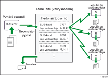 Kuva v&auml;litysposteista