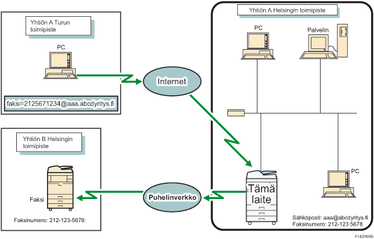 Esimerkki SMTP:n kautta vastaanotetun s&auml;hk&ouml;postin reititt&auml;misest&auml;