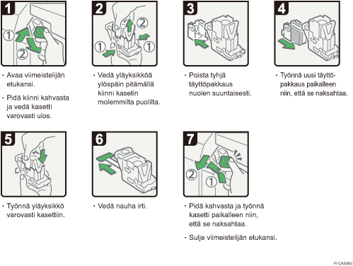 Menettelytapa-esimerkki