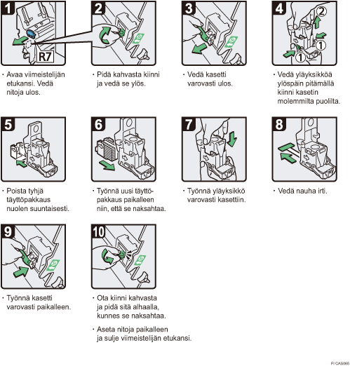 Menettelytapa-esimerkki