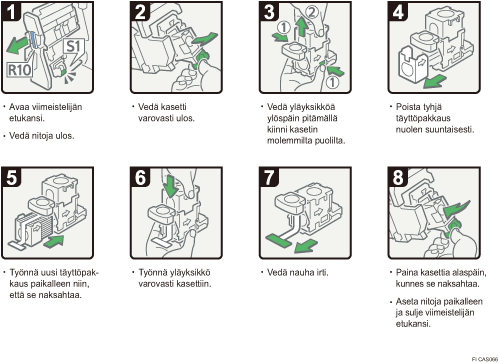 Menettelytapa-esimerkki
