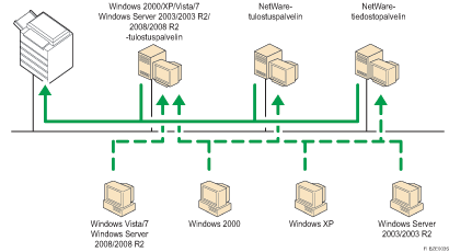 Verkon k&auml;yt&ouml;n kuvaus