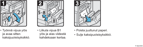 Menettelytapa-esimerkki