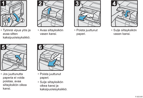 Menettelytapa-esimerkki