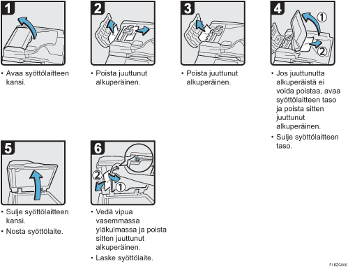Menettelytapa-esimerkki