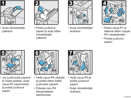 Menettelytapa-esimerkki