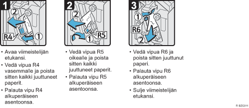 Menettelytapa-esimerkki