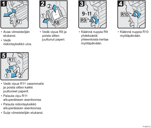 Menettelytapa-esimerkki