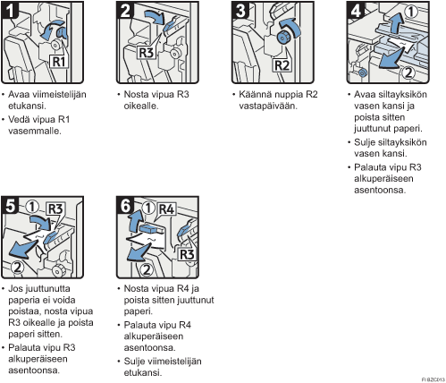 Menettelytapa-esimerkki