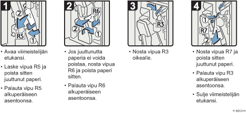 Menettelytapa-esimerkki
