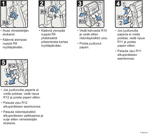 Menettelytapa-esimerkki