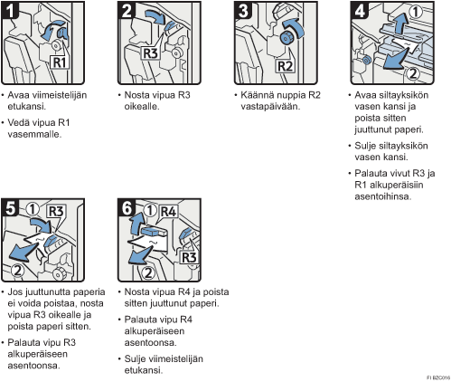 Menettelytapa-esimerkki