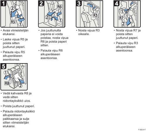 Menettelytapa-esimerkki