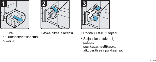 Menettelytapa-esimerkki
