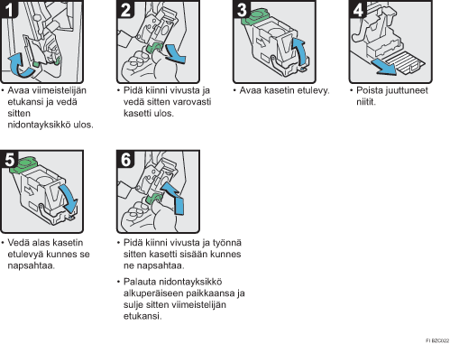 Menettelytapa-esimerkki