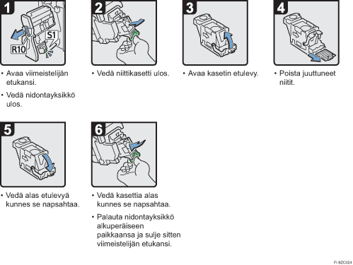 Menettelytapa-esimerkki