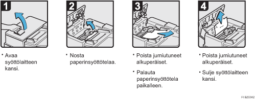 Menettelytapa-esimerkki